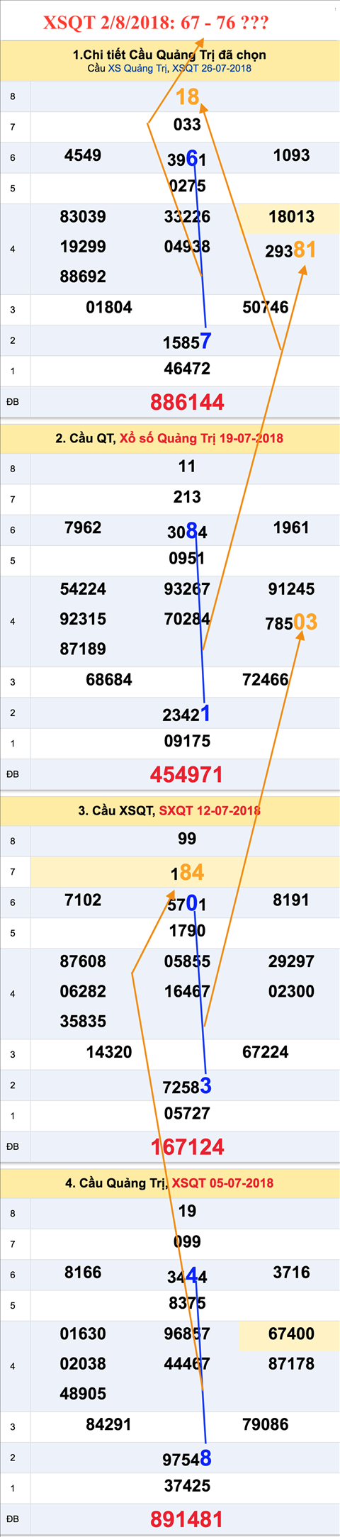 An so tham khao XSQT 2-8-2018 An so tham khao XSQT 2-8-2018